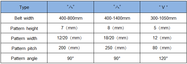 1511947701570604vH0n.png 特征.png