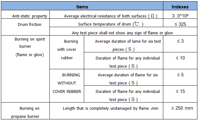 1512004371567753Neda.png 安全性能.png